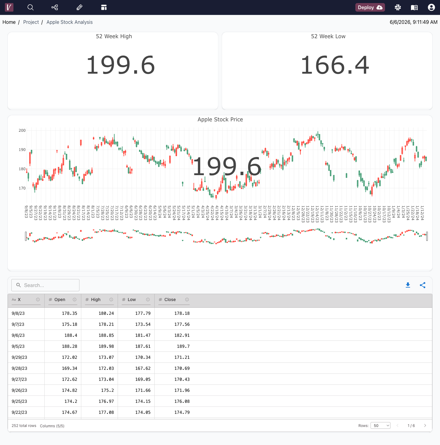 Dashboards your stakeholders actually trust.